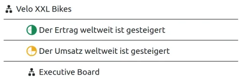 Organization Structure