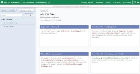Das Leitbild als Grundlage der Strategie